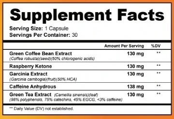 The SodaSlim Supplement Facts panel: serving size 1 capsule, 30 servings; green coffee bean extract 130 mg, raspberry ketone 130 mg, garcinia extract 130 mg, caffeine anhydrous 138 mg and green tea extract 130 mg